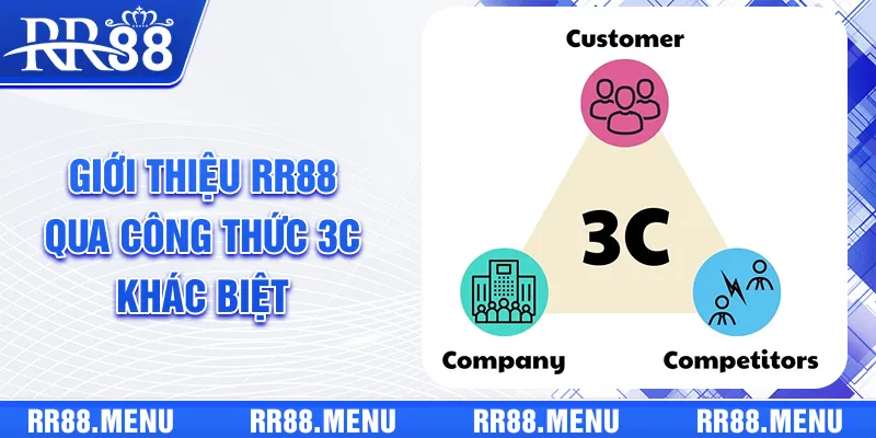 Giới thiệu RR88 qua “công thức 3C” khác biệt 